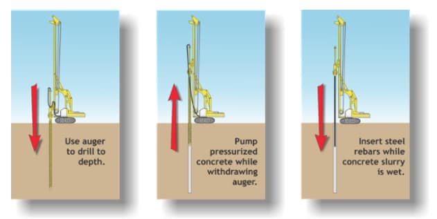 Graphic of a cast pile